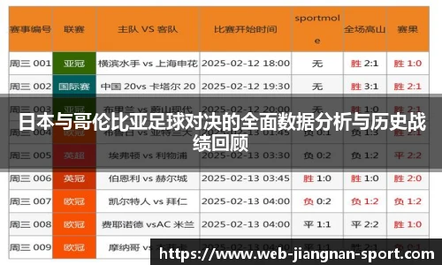 日本与哥伦比亚足球对决的全面数据分析与历史战绩回顾